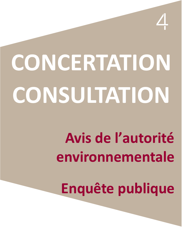Concertation et consultation
