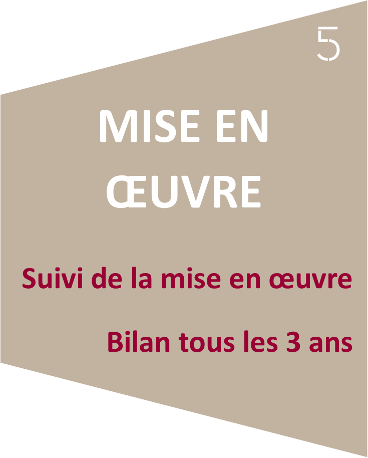 Mise en oeuvre